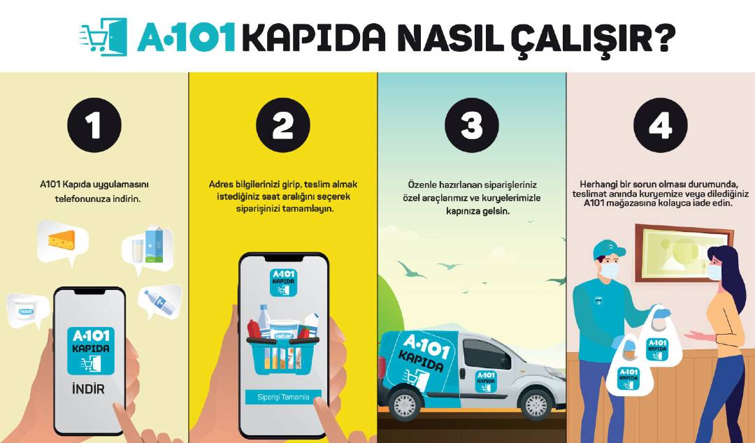 Online Market Alışverişi İçin En İyi Uygulamalar | 2023