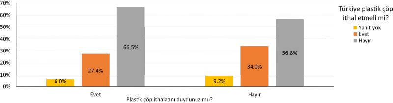 Türkiye’nin Plastik Atık İthalatı