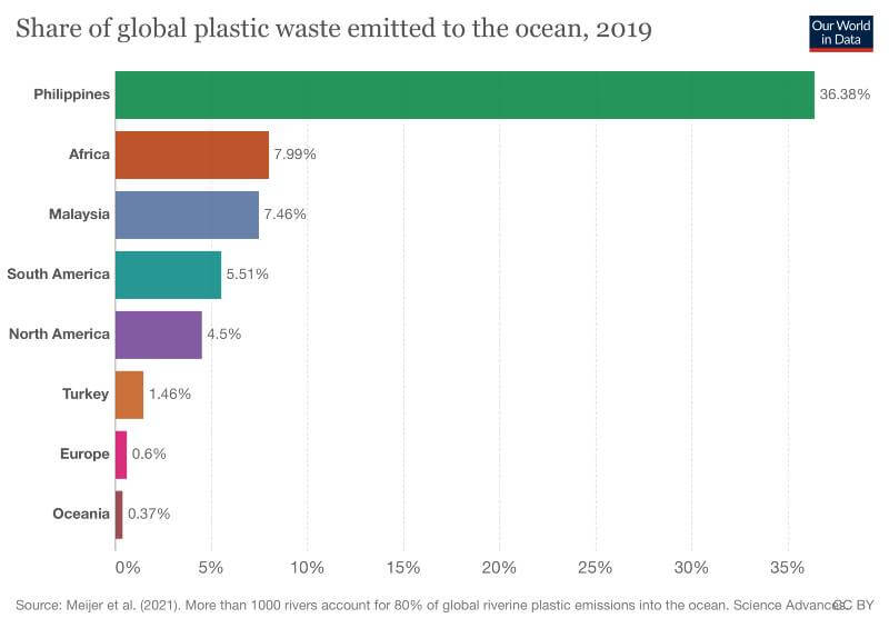 Dünyayı Kirleten Ülkeler
