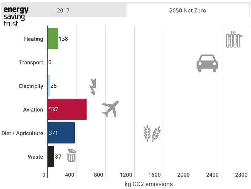 Net Zero: Net Sıfır Hedefi Nedir?