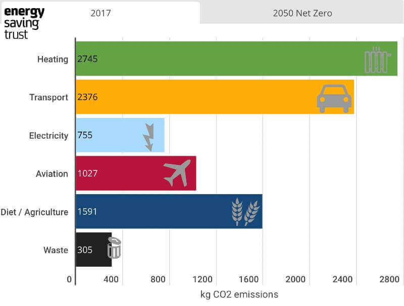 Net Zero: Net Sıfır Hedefi Nedir?