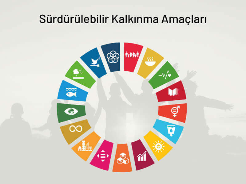 Sürdürülebilir Kalkınma Amaçları