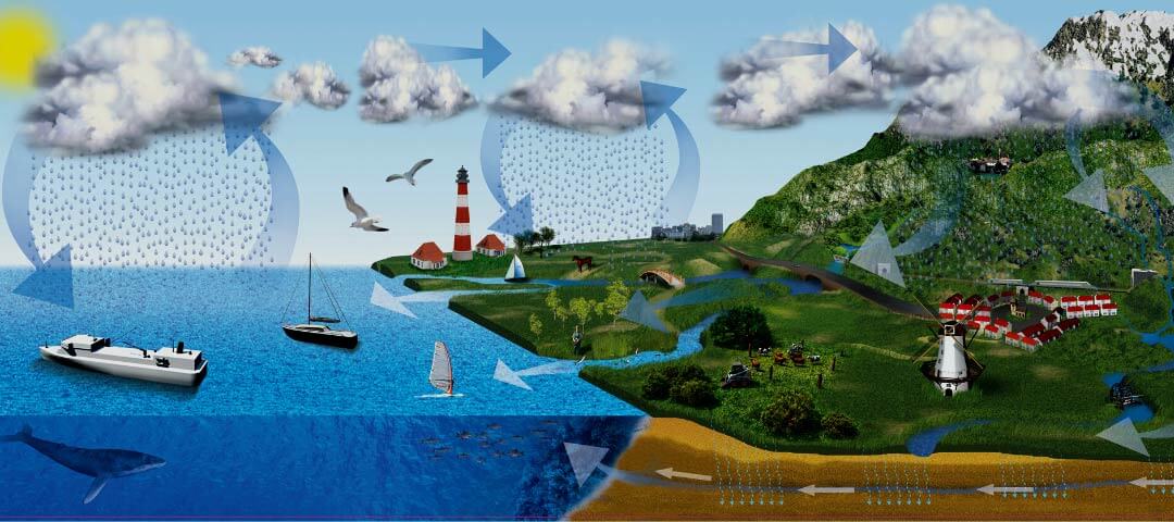 Su Döngüsü Nedir?