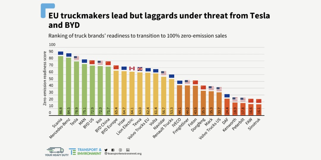 Otomotiv Sektöründe Karbonsuzlaştırma Yarışı Sürüyor
