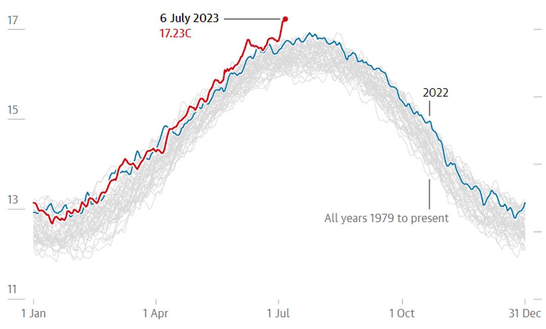 Birleşmiş Milletler: "İklim Değişikliği Kontrolden Çıktı"