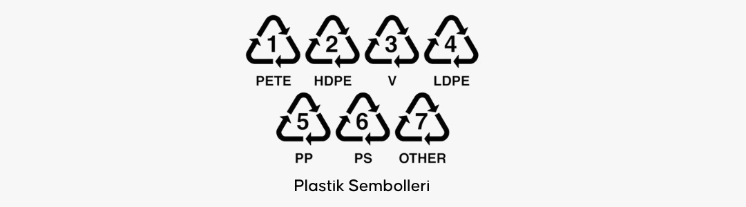 Geri Dönüşüm Hakkında Her Şey
