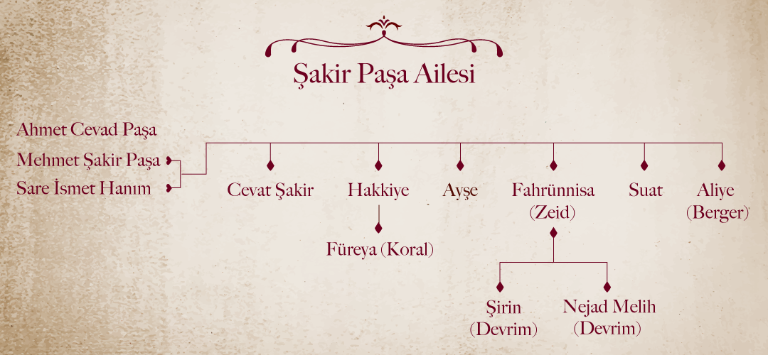 Şakir paşa ailesi soy ağacı